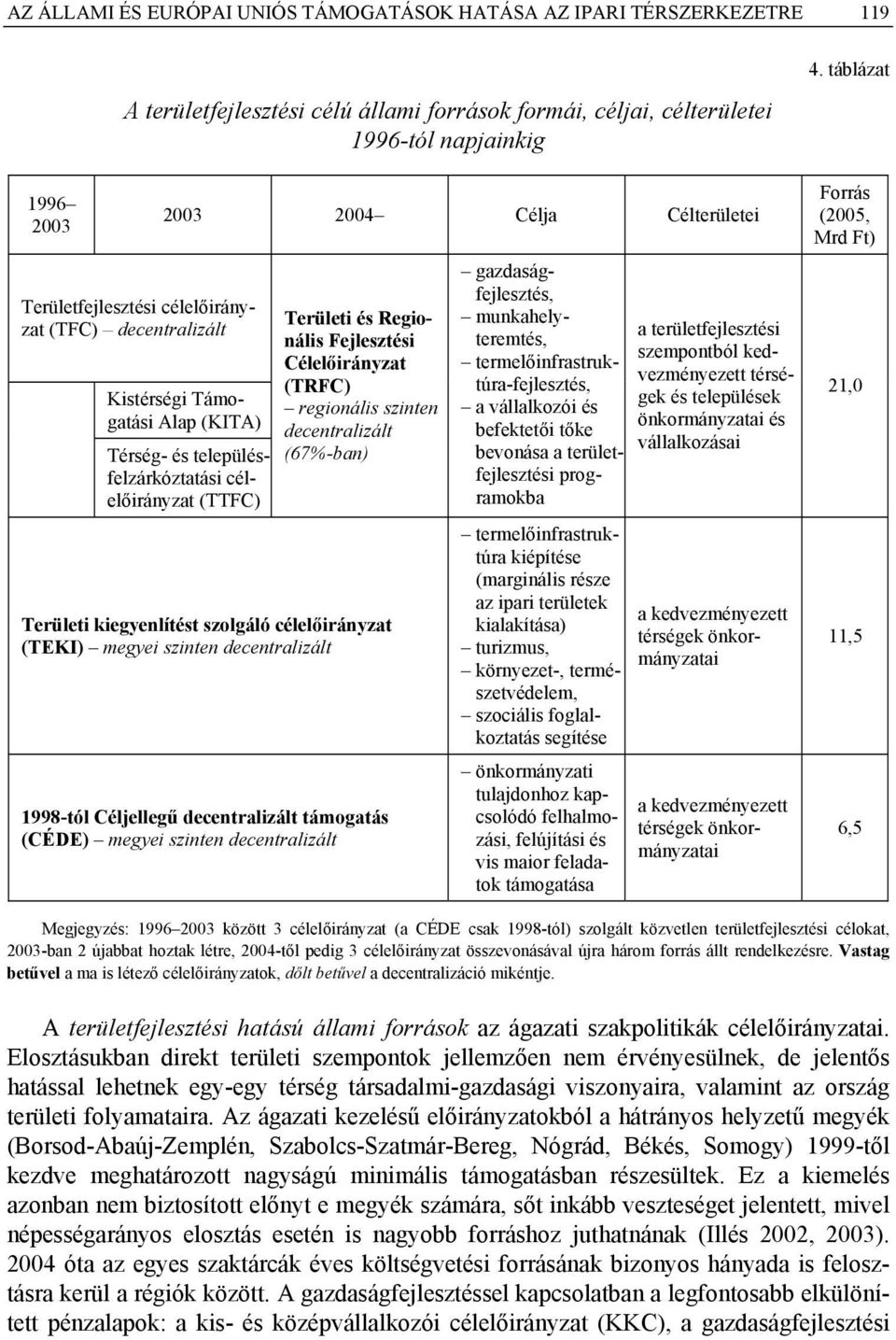 Területi és Regionális Fejlesztési Célelőirányzat (TRFC) regionális szinten decentralizált (67%-ban) Területi kiegyenlítést szolgáló célelőirányzat (TEKI) megyei szinten decentralizált 1998-tól