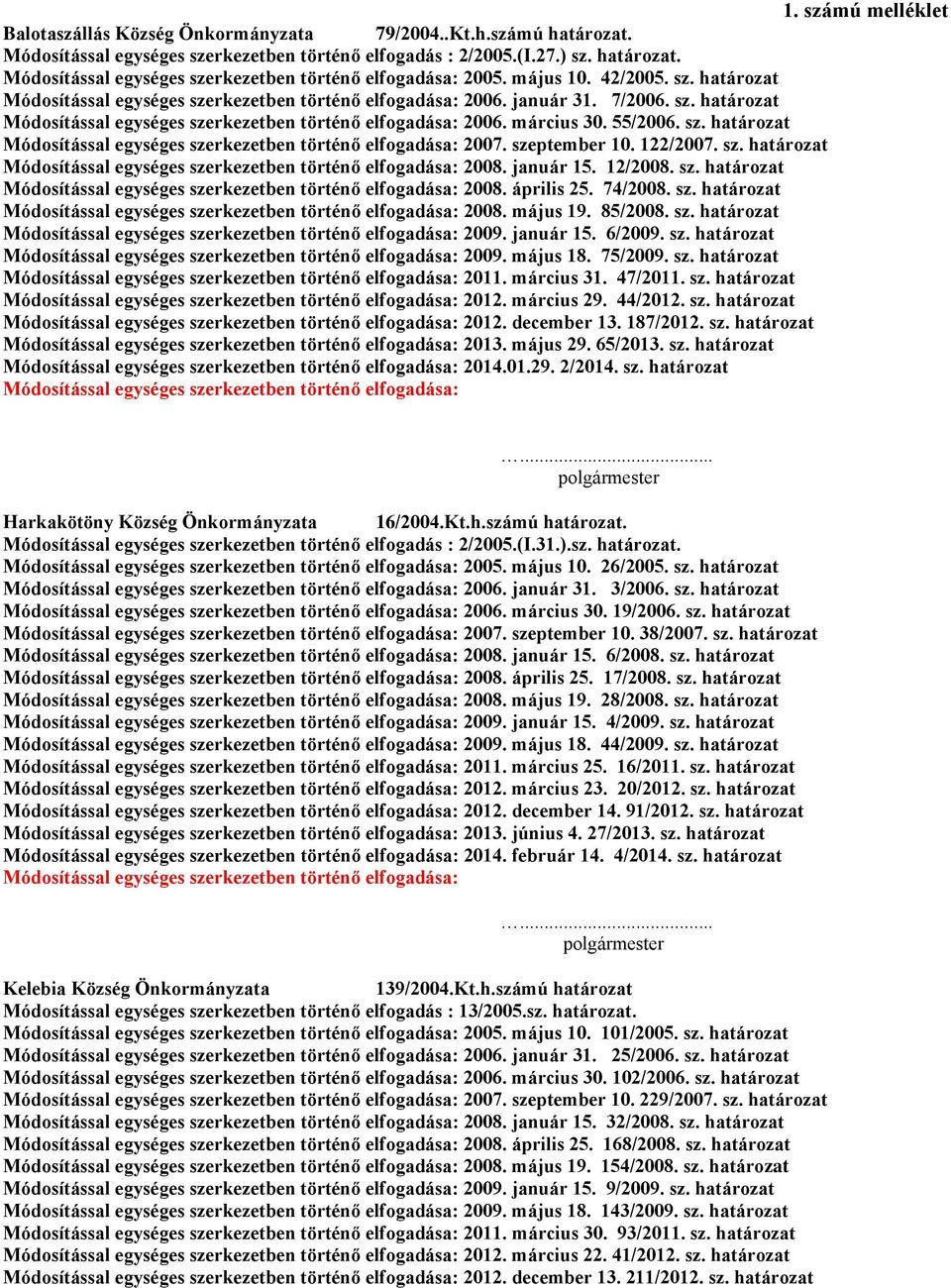 55/2006. sz. határozat Módosítással egységes szerkezetben történő elfogadása: 2007. szeptember 10. 122/2007. sz. határozat Módosítással egységes szerkezetben történő elfogadása: 2008. január 15.