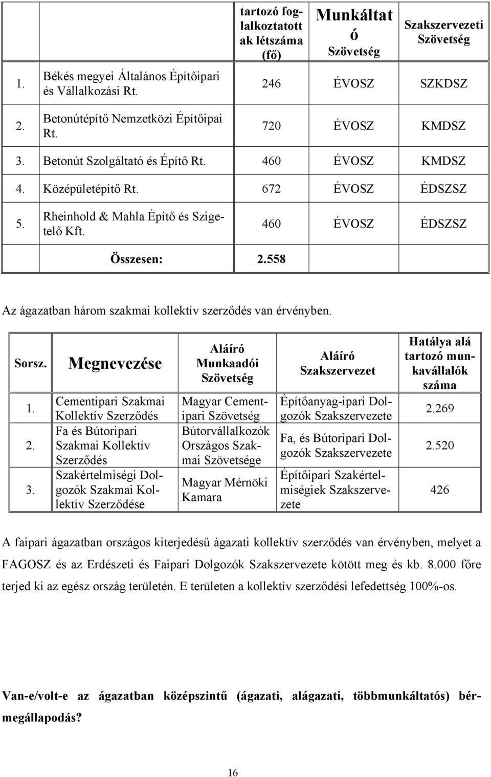 672 ÉVOSZ ÉDSZSZ 5. Rheinhold & Mahla Építő és Szigetelő Kft. 460 ÉVOSZ ÉDSZSZ Összesen: 2.558 Az ágazatban három szakmai kollektív szerződés van érvényben. Sorsz. 1. 2. 3.