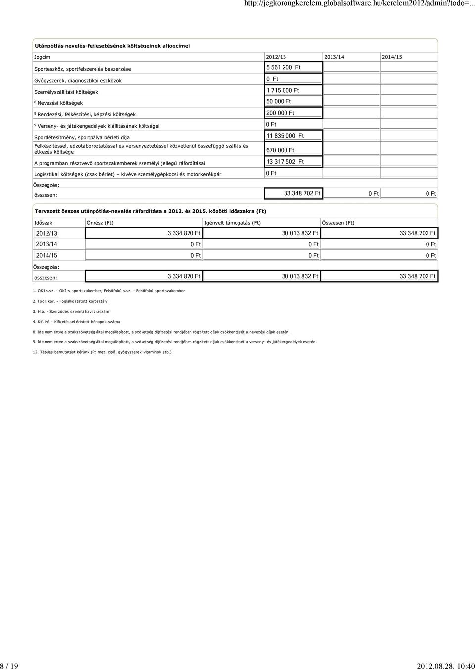 5 561 20 1 715 00 8 Nevezési költségek 50 00 8 Rendezési, felkészítési, képzési költségek 200 00 9 Verseny- és játékengedélyek kiállításának költségei Sportlétesítmény, sportpálya bérleti díja