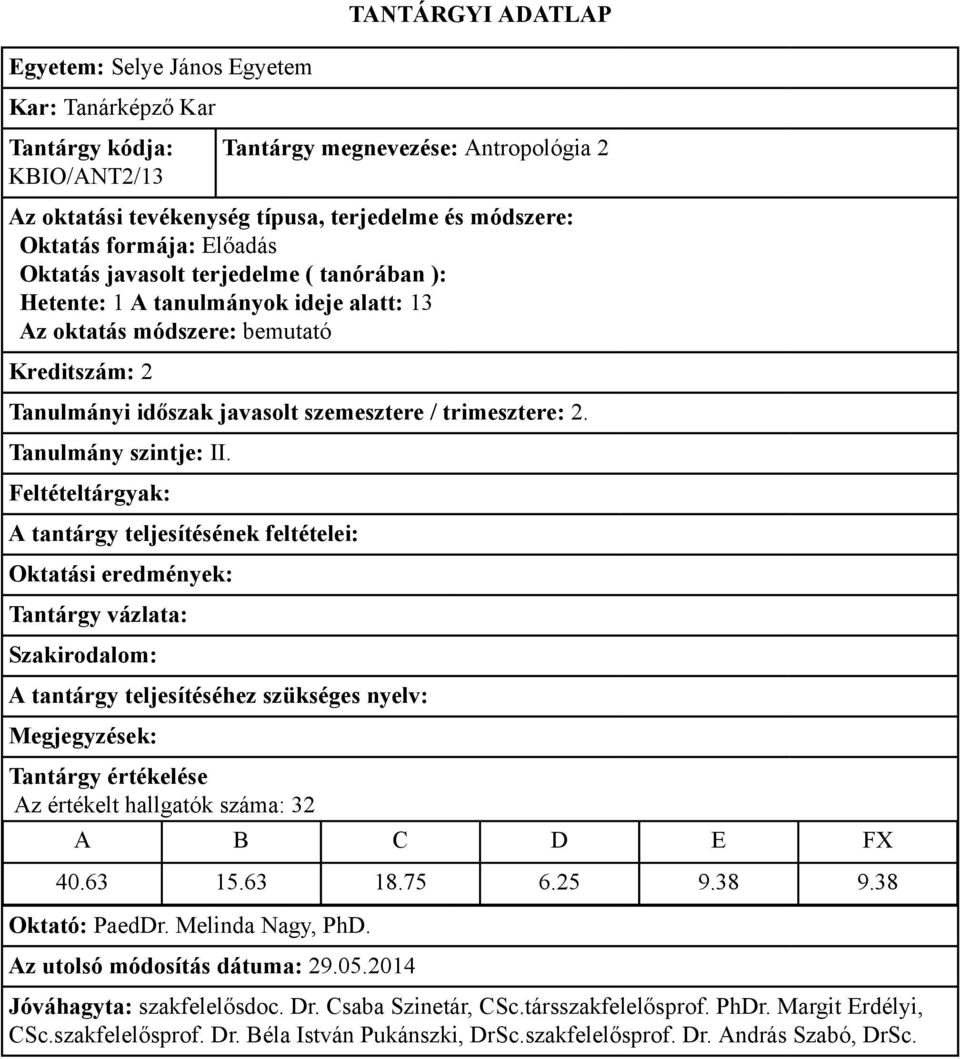 javasolt szemesztere / trimesztere: 2. Az értékelt hallgatók száma: 32 40.63 15.