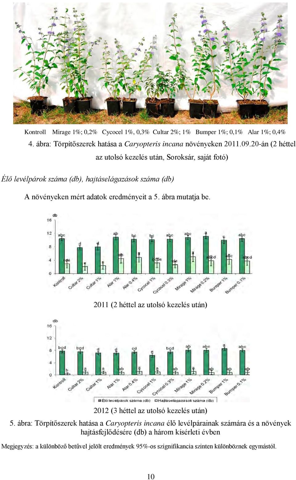 ábra mutatja be. 2011 (2 héttel az utolsó kezelés után) 2012 (3 héttel az utolsó kezelés után) 5.