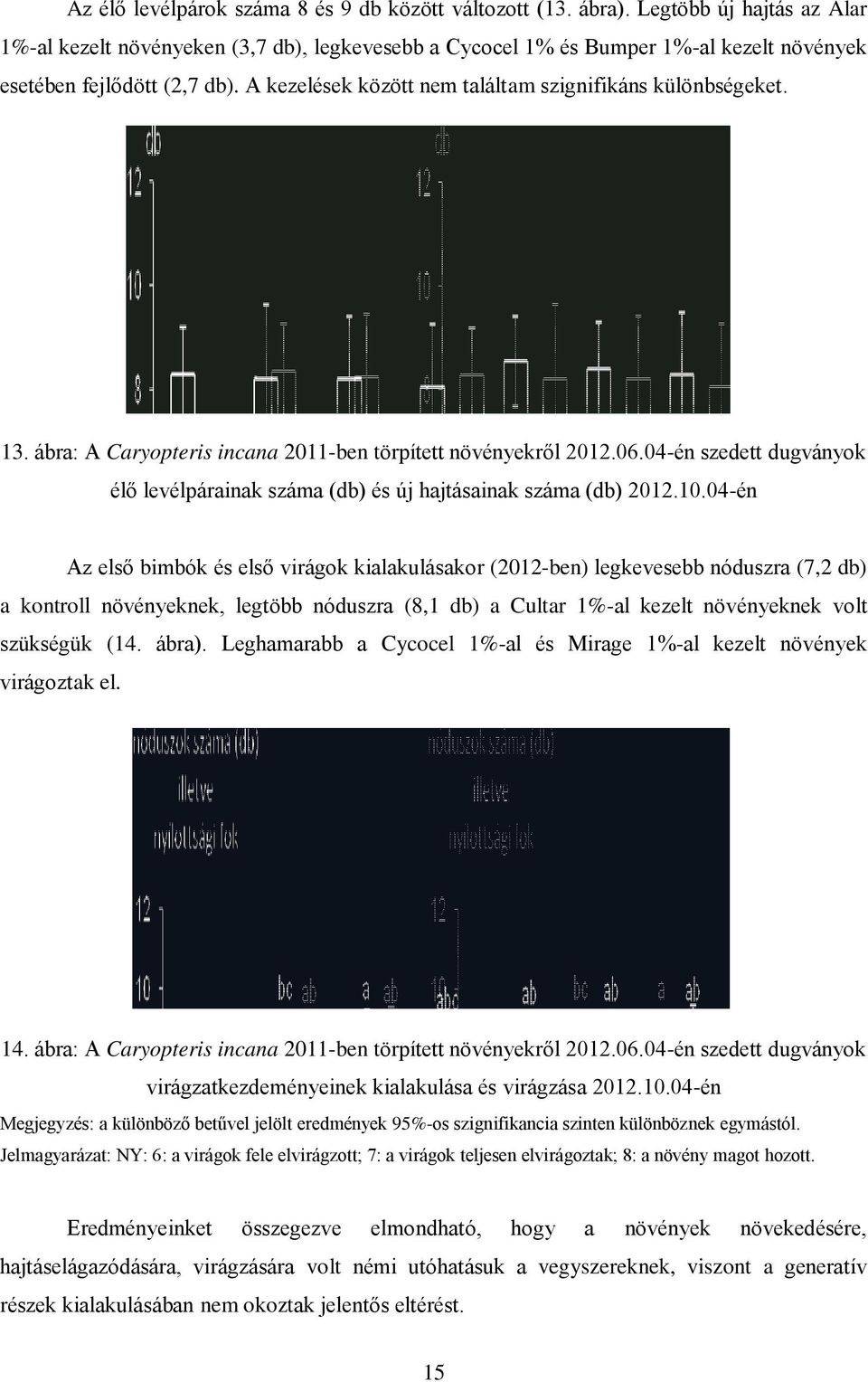 A kezelések között nem találtam szignifikáns különbségeket. 13. ábra: A Caryopteris incana 2011-ben törpített növényekről 2012.06.