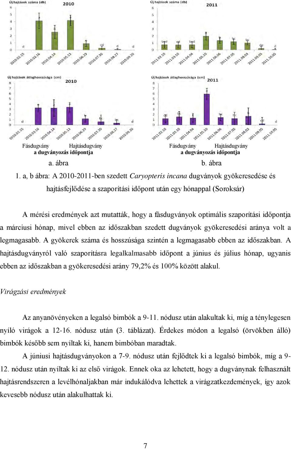 fásdugványok optimális szaporítási időpontja a márciusi hónap, mivel ebben az időszakban szedett dugványok gyökeresedési aránya volt a legmagasabb.