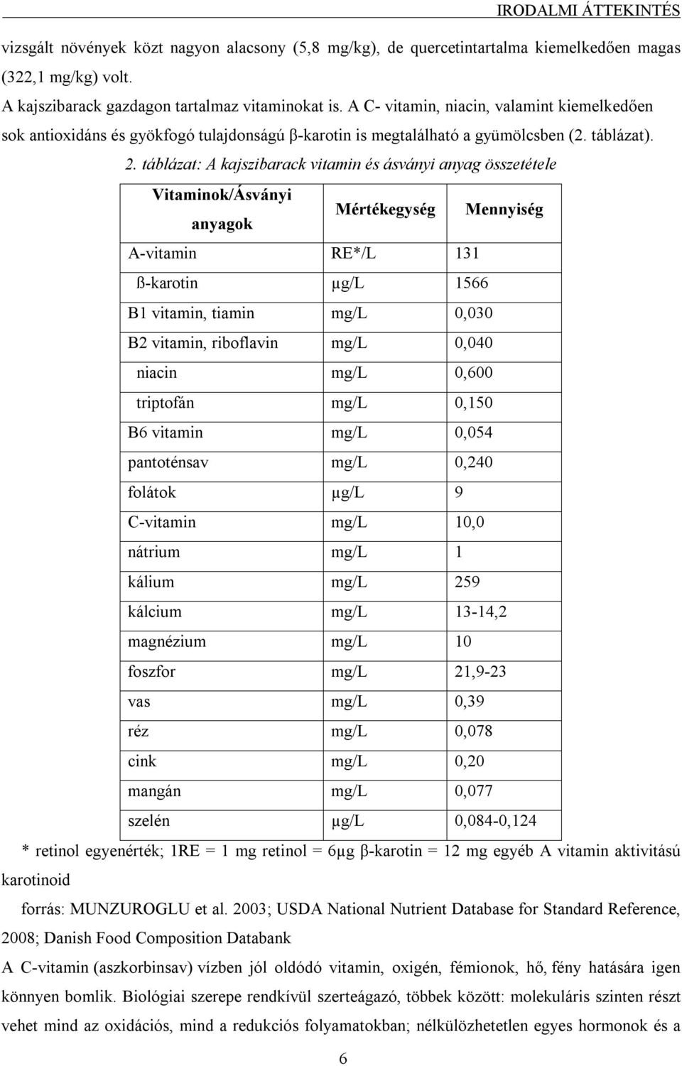 táblázat: A kajszibarack vitamin és ásványi anyag összetétele Vitaminok/Ásványi anyagok Mértékegység Mennyiség A-vitamin RE*/L 131 ß-karotin µg/l 1566 B1 vitamin, tiamin mg/l 0,030 B2 vitamin,