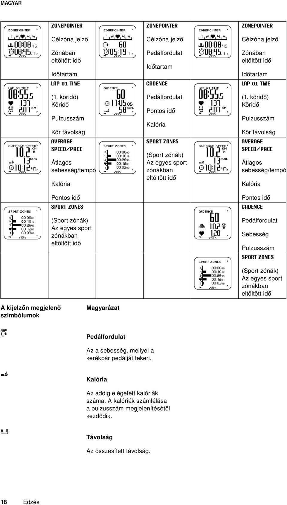 köridő) Köridő Pontos idő Pulzusszám Pulzusszám Kalória Kör távolság Kör távolság AVERAGE SPEED/PACE SPORT ZONES Átlagos sebesség/tempó (Sport zónák) Az egyes sport zónákban eltöltött idő AVERAGE