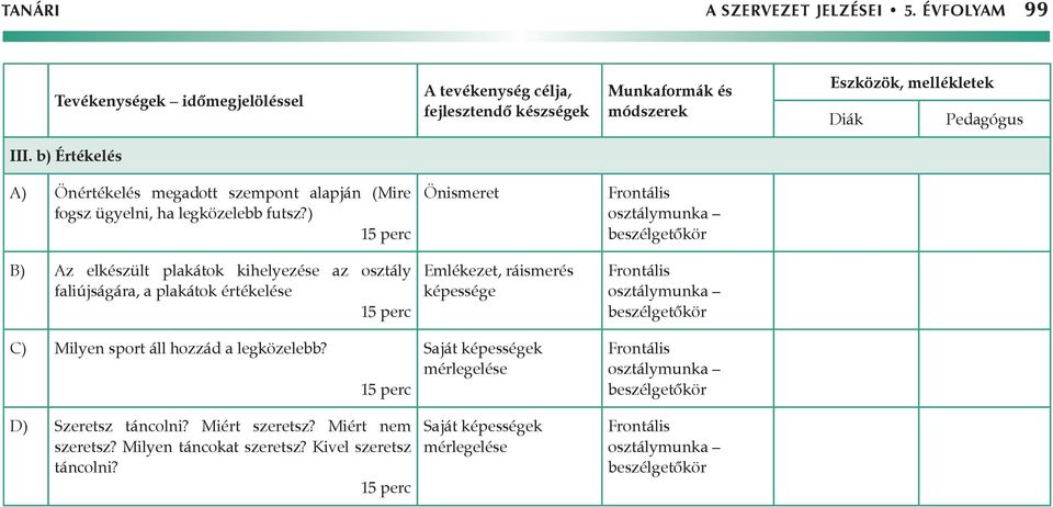 ) Önismeret beszélgetőkör B) Az elkészült plakátok kihelyezése az osztály faliújságára, a plakátok értékelése Emlékezet, ráismerés