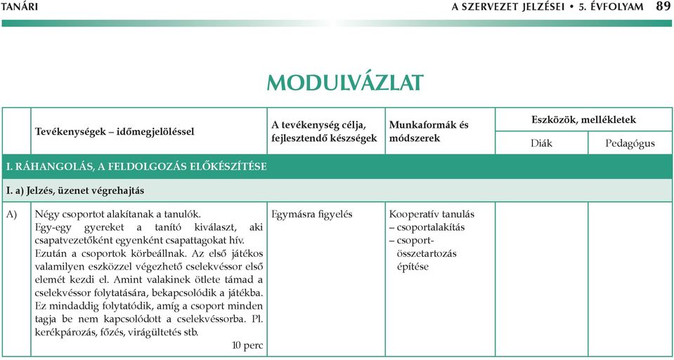 Ezután a csoportok körbeállnak. Az első játékos valamilyen eszközzel végezhető cselekvéssor első elemét kezdi el.