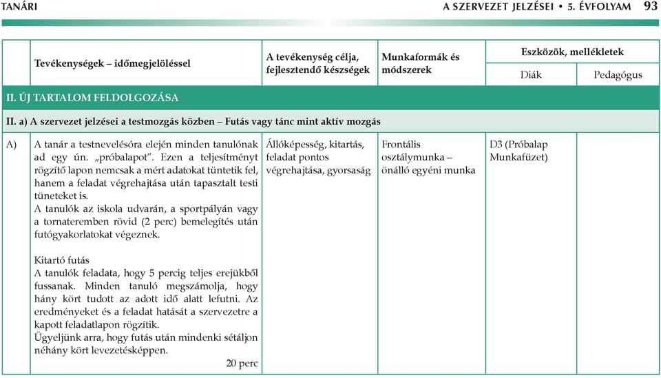 Ezen a teljesítményt rögzítő lapon nemcsak a mért adatokat tüntetik fel, hanem a feladat végrehajtása után tapasztalt testi tüneteket is.