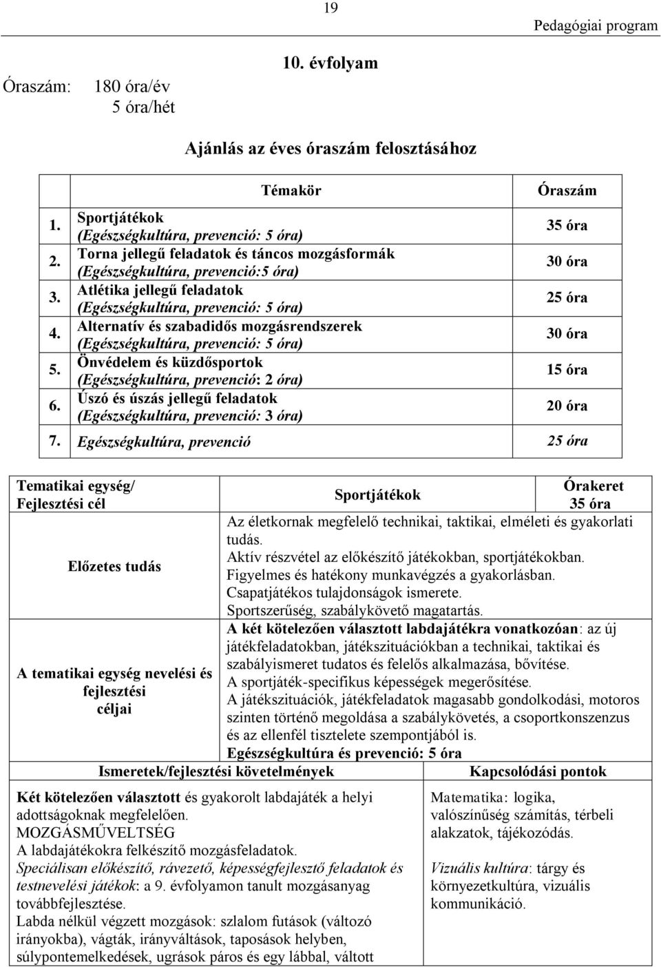 óra) Alternatív és szabadidős mozgásrendszerek (Egészségkultúra, prevenció: 5 óra) Önvédelem és küzdősportok (Egészségkultúra, prevenció: 2 óra) Úszó és úszás jellegű feladatok (Egészségkultúra,