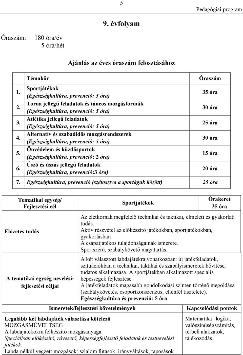 feladatok (Egészségkultúra, prevenció: 5 óra) Alternatív és szabadidős mozgásrendszerek (Egészségkultúra, prevenció: 5 óra) Önvédelem és küzdősportok (Egészségkultúra, prevenció: 2 óra) Úszó és úszás