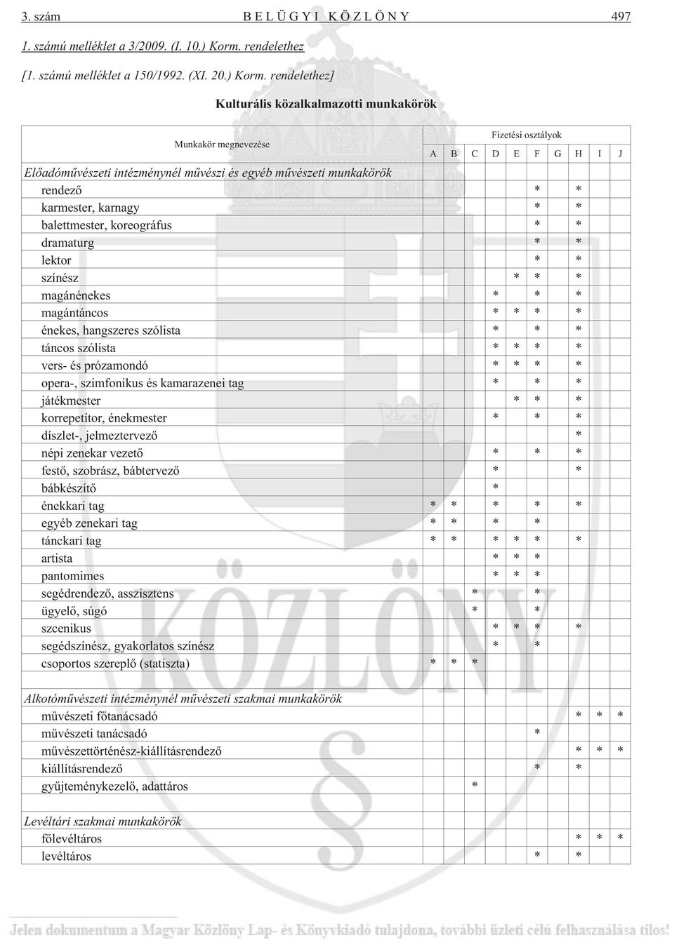 rendelethez] Kulturális közalkalmazotti munkakörök Munkakör megnevezése Fizetési osztályok A B C D E F G H I J Elõadómûvészeti intézménynél mûvészi és egyéb mûvészeti munkakörök rendezõ * *