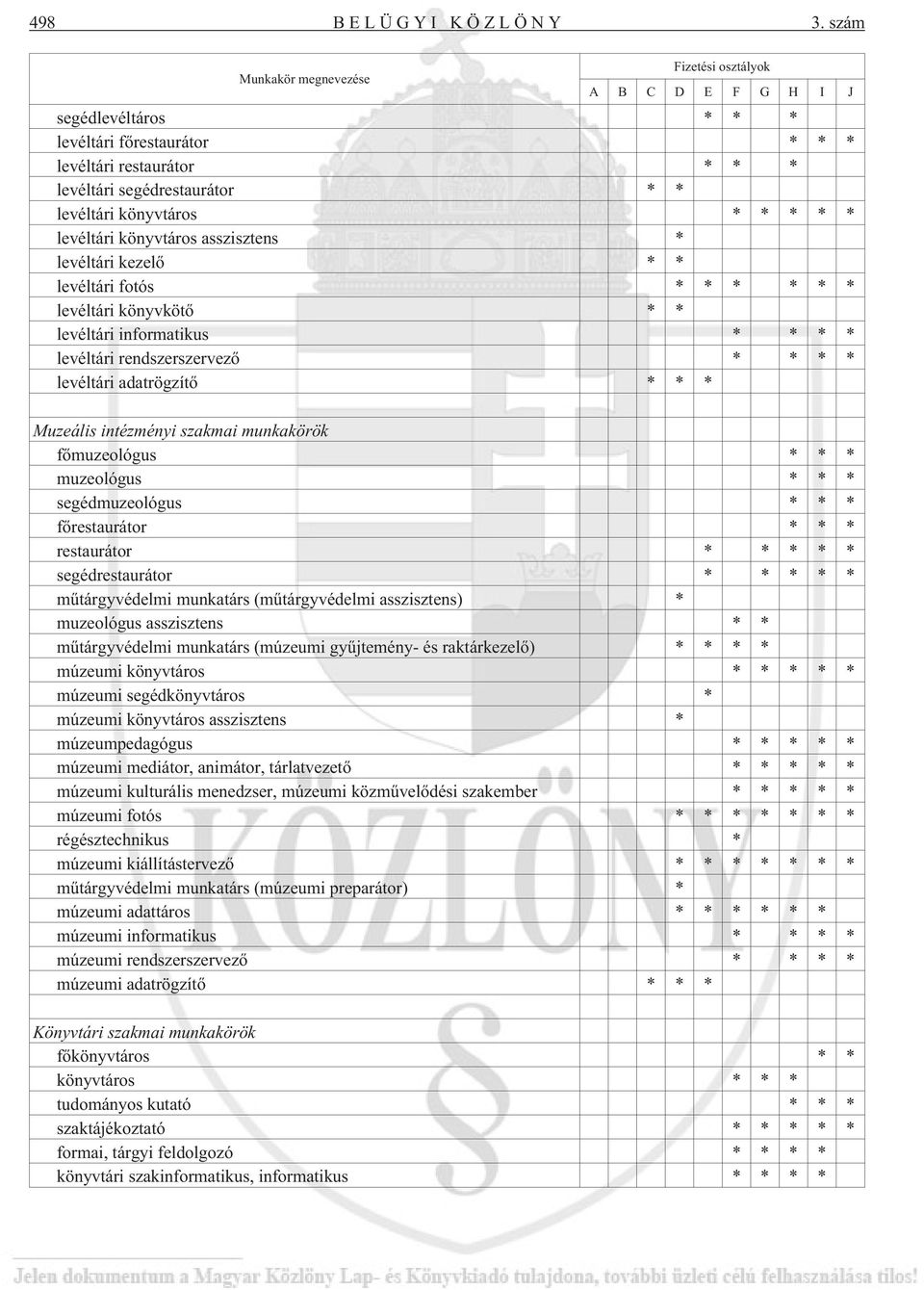 * * * * levéltári könyvtáros asszisztens * levéltári kezelõ * * levéltári fotós * * * * * * levéltári könyvkötõ * * levéltári informatikus * * * * levéltári rendszerszervezõ * * * * levéltári