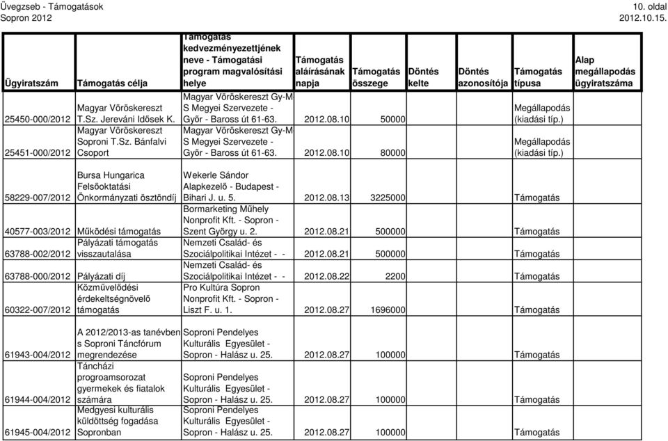 10 50000 Magyar Vöröskereszt Gy-M- S Megyei Szervezete - Gyır - Baross út 61-63.