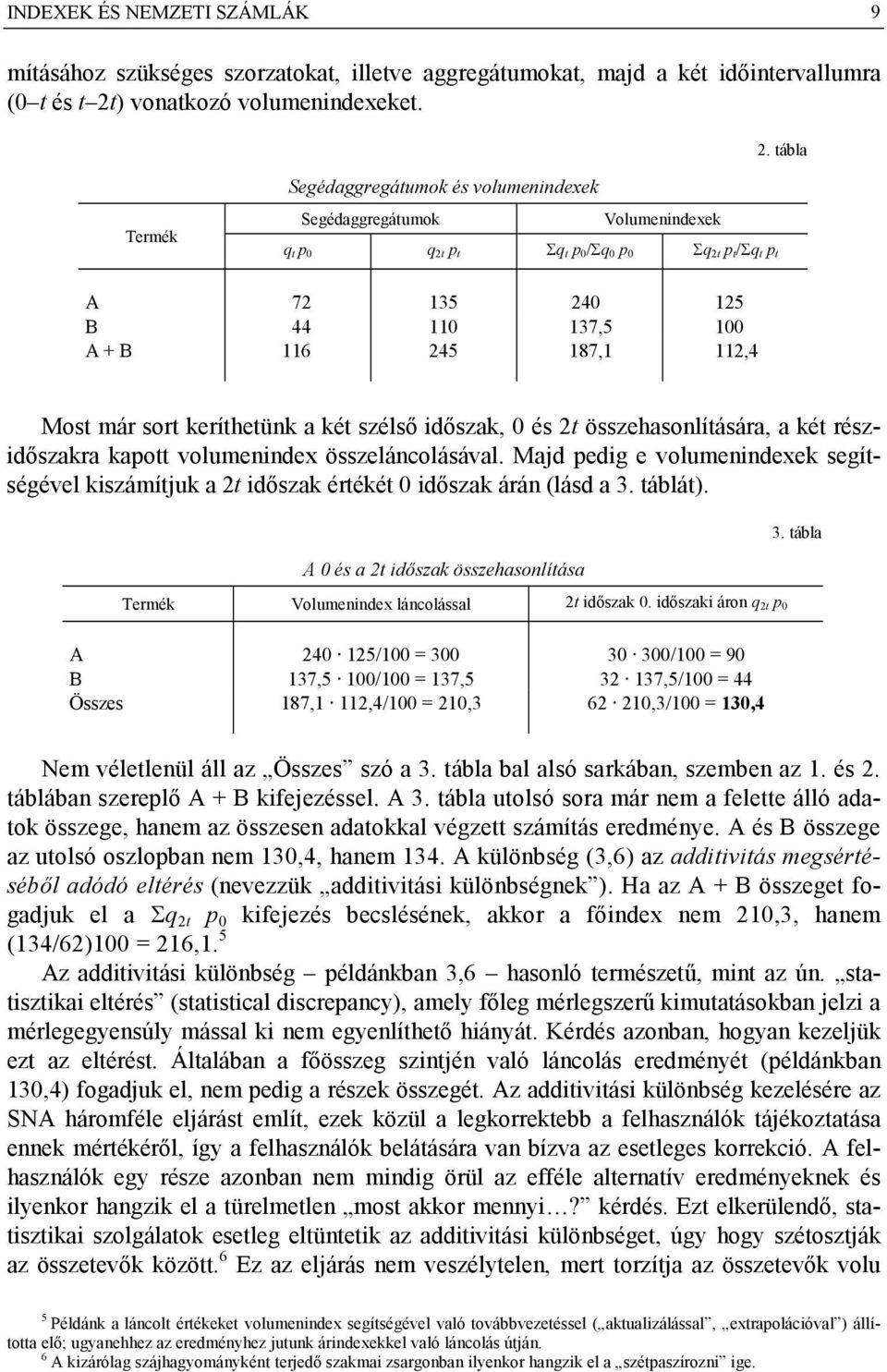 tábla Termék Segédaggregátumok és volumenindexek Segédaggregátumok Volumenindexek q t p 0 q 2t p t q t p 0/ q 0 p 0 q 2t p t/ q t p t A 72 135 240 125 B 44 110 137,5 100 A + B 116 245 187,1 112,4