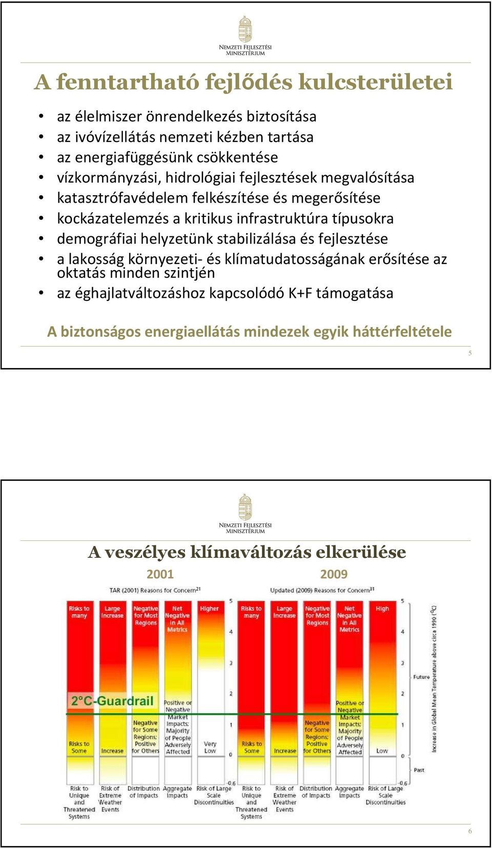 infrastruktúra típusokra demográfiai helyzetünk stabilizálása és fejlesztése a lakosság környezeti-és klímatudatosságának erősítése az oktatás minden