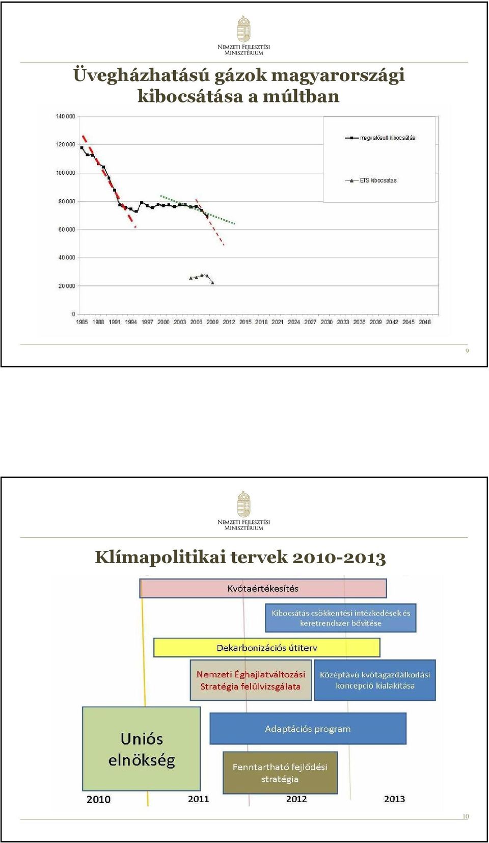 kibocsátása a múltban 9