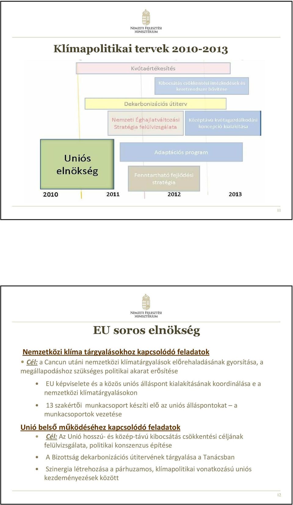 készíti elıaz uniós álláspontokat a munkacsoportok vezetése Unió belsı mőködéséhez kapcsolódó feladatok Cél:Az Unióhosszú-és közép-távúkibocsátás csökkentési céljának felülvizsgálata,