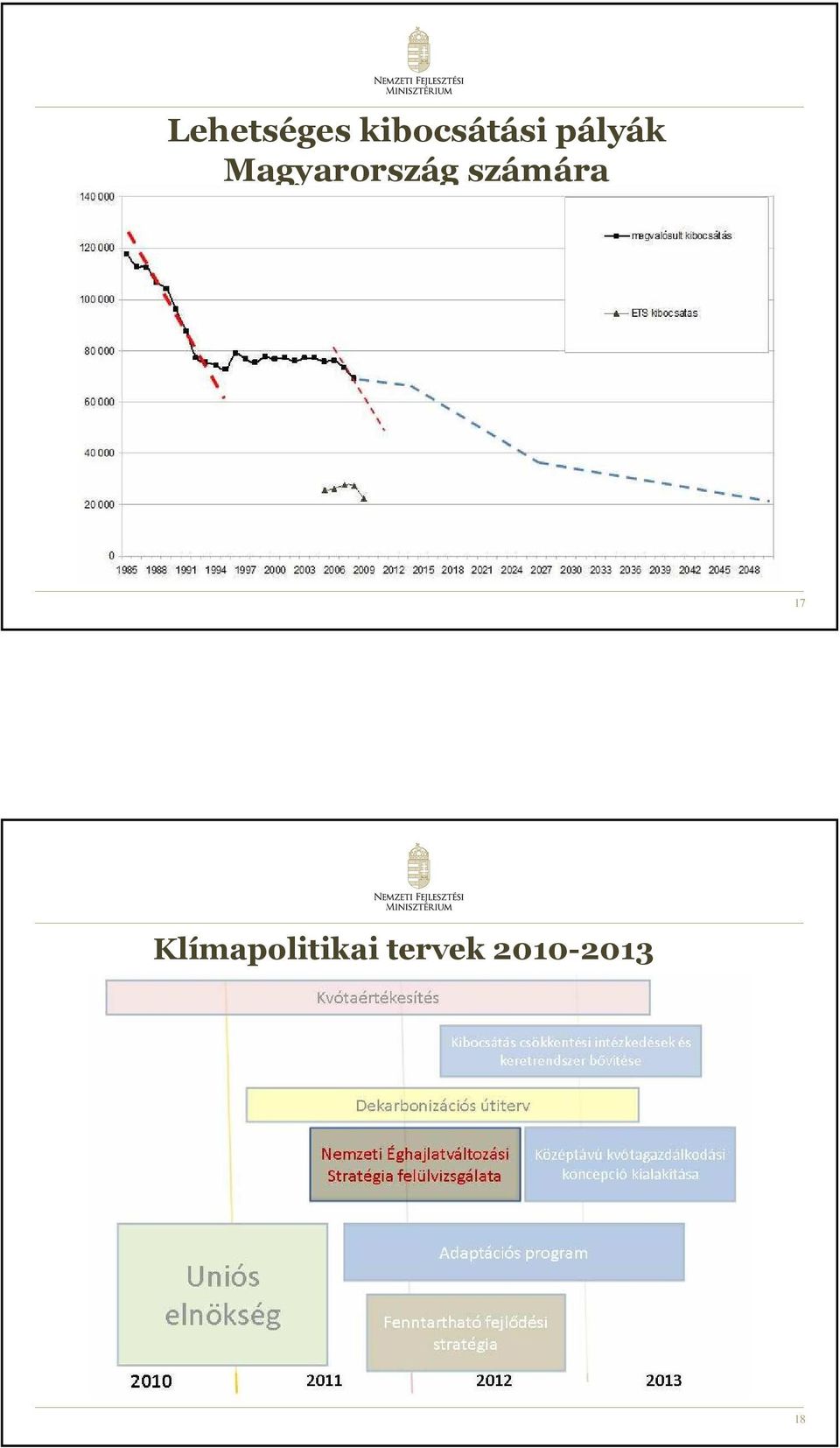 Magyarország számára