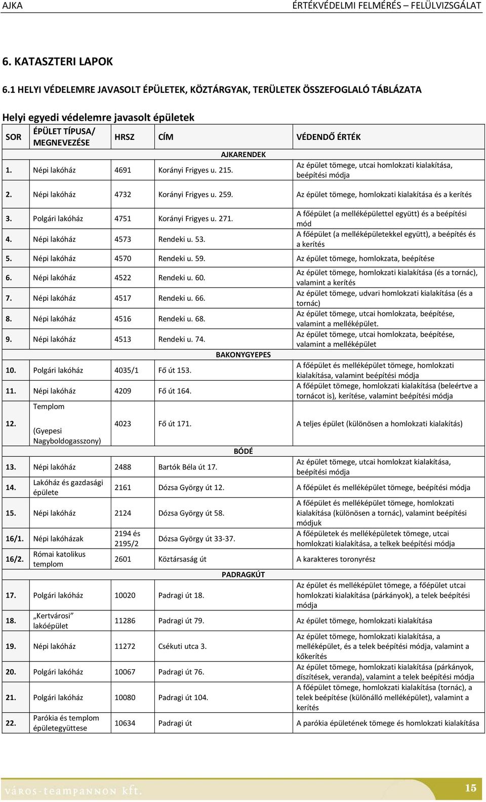 Népi lakóház 4691 Korányi Frigyes u. 215. AJKARENDEK Az épület tömege, utcai homlokzati kialakítása, beépítési módja 2. Népi lakóház 4732 Korányi Frigyes u. 259.