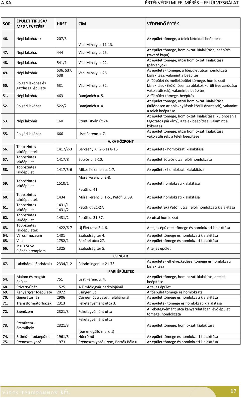 Az épület tömege, utcai homlokzati kialakítása (párkányok) 49. Népi lakóház 536, 537, Az épületek tömege, a főépület utcai homlokzati Váci Mihály u. 26. 538 kialakítása, valamint a beépítés 50.