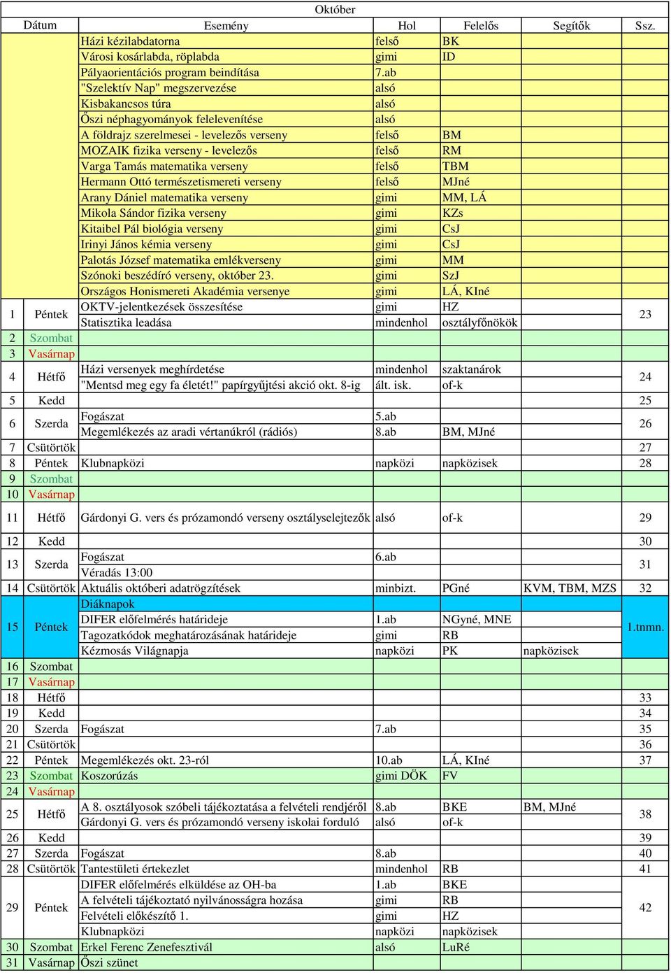 fes TBM Hermann Ottó természetismereti verseny fes MJné Arany Dánie matematika verseny MM, LÁ Mikoa Sándor fizika verseny KZs Kitaibe Pá bioógia verseny CsJ Irinyi János kémia verseny CsJ Paotás