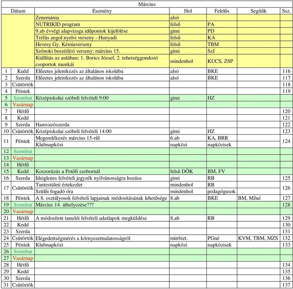 tehetséggondozó csoportok munkái KUCS, ZSP 1 Kedd E zetes jeentkezés az átaános iskoába BKE 116 2 Szerda E zetes jeentkezés az átaános iskoába BKE 117 3 Csütörtök 118 4 Péntek 119 5 Szombat