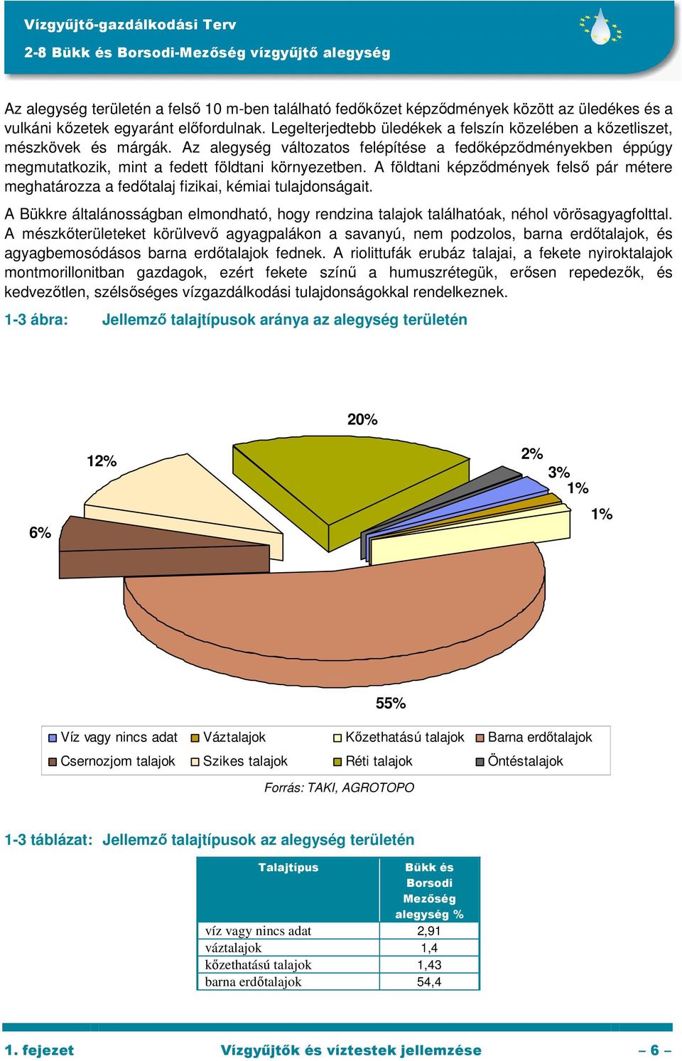 A földtani képzıdmények felsı pár métere meghatározza a fedıtalaj fizikai, kémiai tulajdonságait. A Bükkre általánosságban elmondható, hogy rendzina talajok találhatóak, néhol vörösagyagfolttal.