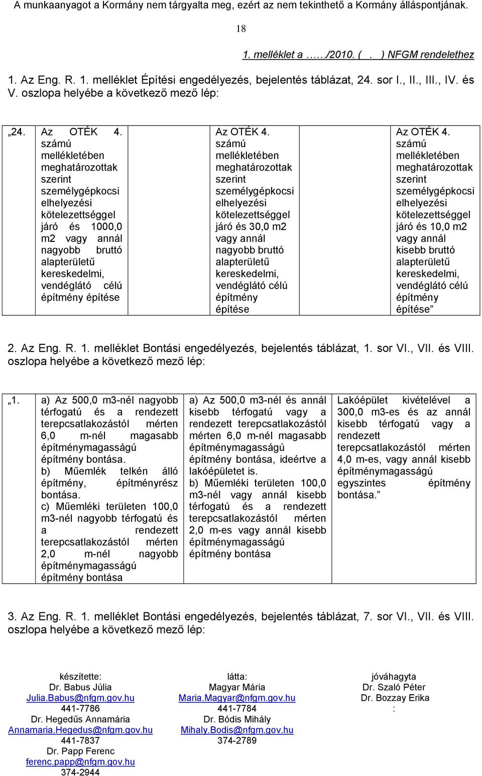 számú mellékletében meghatározottak szerint személygépkocsi elhelyezési kötelezettséggel járó és 1000,0 m2 vagy annál nagyobb bruttó alapterületű kereskedelmi, vendéglátó célú építmény építése  számú