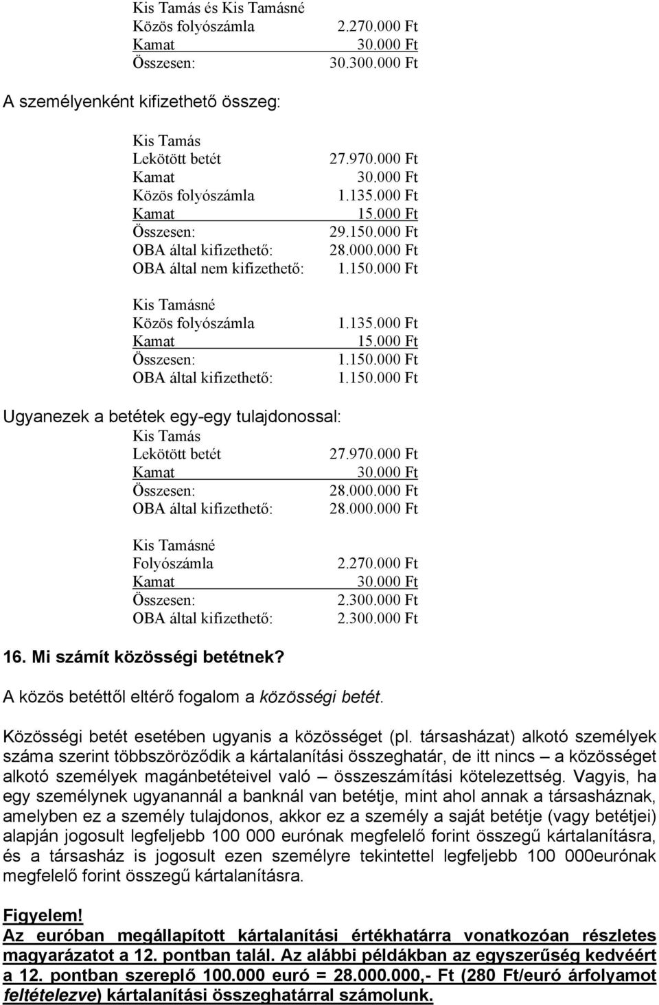 000 Ft 30.000 Ft 1.135.000 Ft 15.000 Ft 29.150.000 Ft 28.000.000 Ft 1.150.000 Ft 1.135.000 Ft 15.000 Ft 1.150.000 Ft 1.150.000 Ft Ugyanezek a betétek egy-egy tulajdonossal: Kis Tamás Lekötött betét 27.