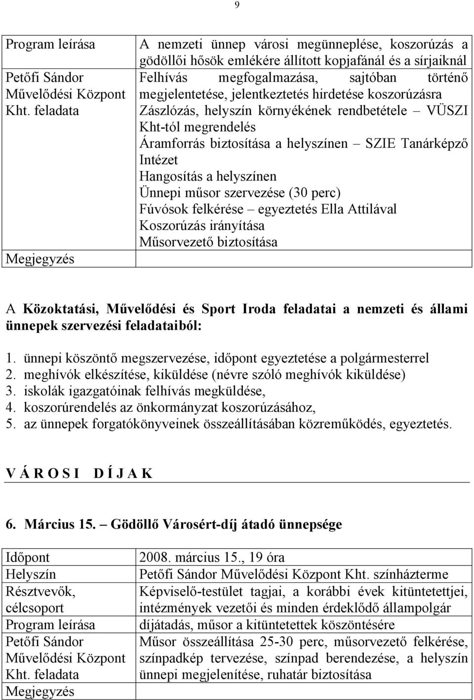 szervezése (30 perc) Fúvósok felkérése egyeztetés Ella Attilával Koszorúzás irányítása Műsorvezető biztosítása A Közoktatási, Művelődési és Sport Iroda feladatai a nemzeti és állami ünnepek