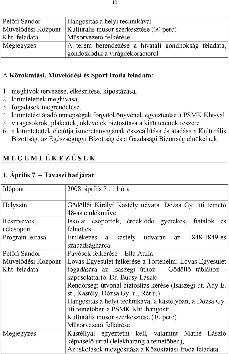 kitüntetést átadó ünnepségek forgatókönyvének egyeztetése a PSMK Kht-val 5. virágcsokrok, plakettek, oklevelek biztosítása a kitüntetettek részére, 6.