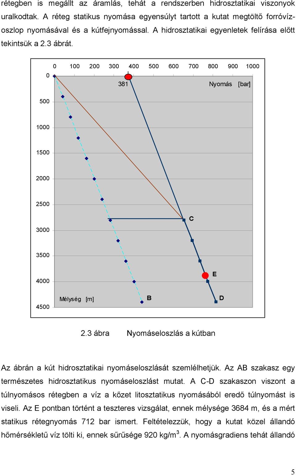 3 ábra Nyomáseloszlás a kútban Az ábrán a kút hidrosztatikai nyomáseloszlását szemlélhetjük. Az AB szakasz egy természetes hidrosztatikus nyomáseloszlást mutat.