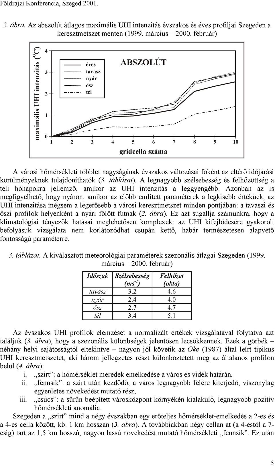 eltérő időjárási körülményeknek tulajdoníthatók (3. táblázat). A legnagyobb szélsebesség és felhőzöttség a téli hónapokra jellemző, amikor az UHI intenzitás a leggyengébb.