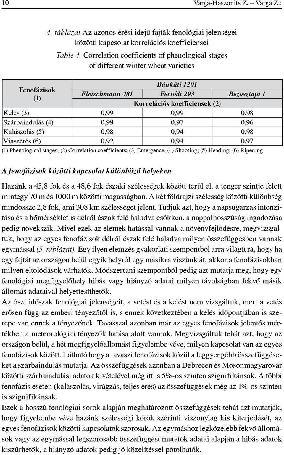 Szárbaindulás (4) 0,99 0,97 0,96 Kalászolás (5) 0,98 0,94 0,98 Viaszérés (6) 0,92 0,94 0,97 (1) Phenological stages; (2) Correlation coefficients; (3) Emergence; (4) Shooting; (5) Heading; (6)