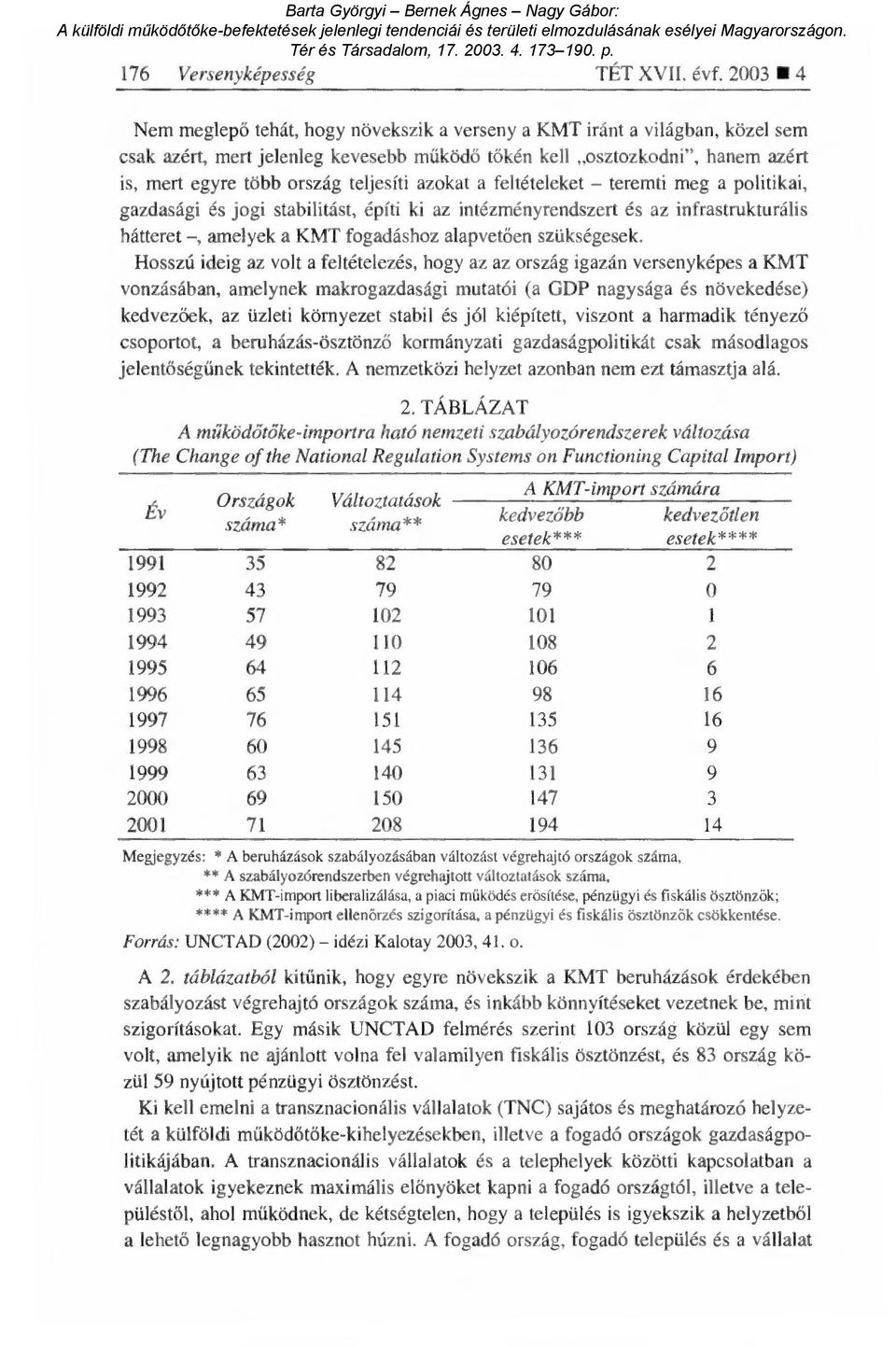 teljesíti azokat a feltételeket teremti meg a politikai, gazdasági és jogi stabilitást, építi ki az intézményrendszert és az infrastrukturális hátteret, amelyek a KMT fogadáshoz alapvet ően