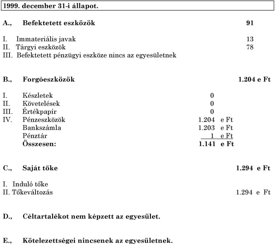 Értékpapír 0 IV. Pénzeszközök 1.204 e Ft Bankszámla 1.203 e Ft Pénztár 1 e Ft Összesen: 1.141 e Ft C., Saját tıke 1.