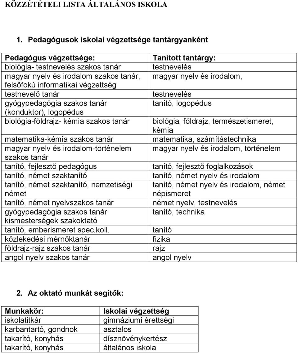 gyógypedagógia szakos tanár (konduktor), logopédus biológia-földrajz- kémia szakos tanár matematika-kémia szakos tanár magyar nyelv és irodalom-történelem szakos tanár tanító, fejlesztő pedagógus