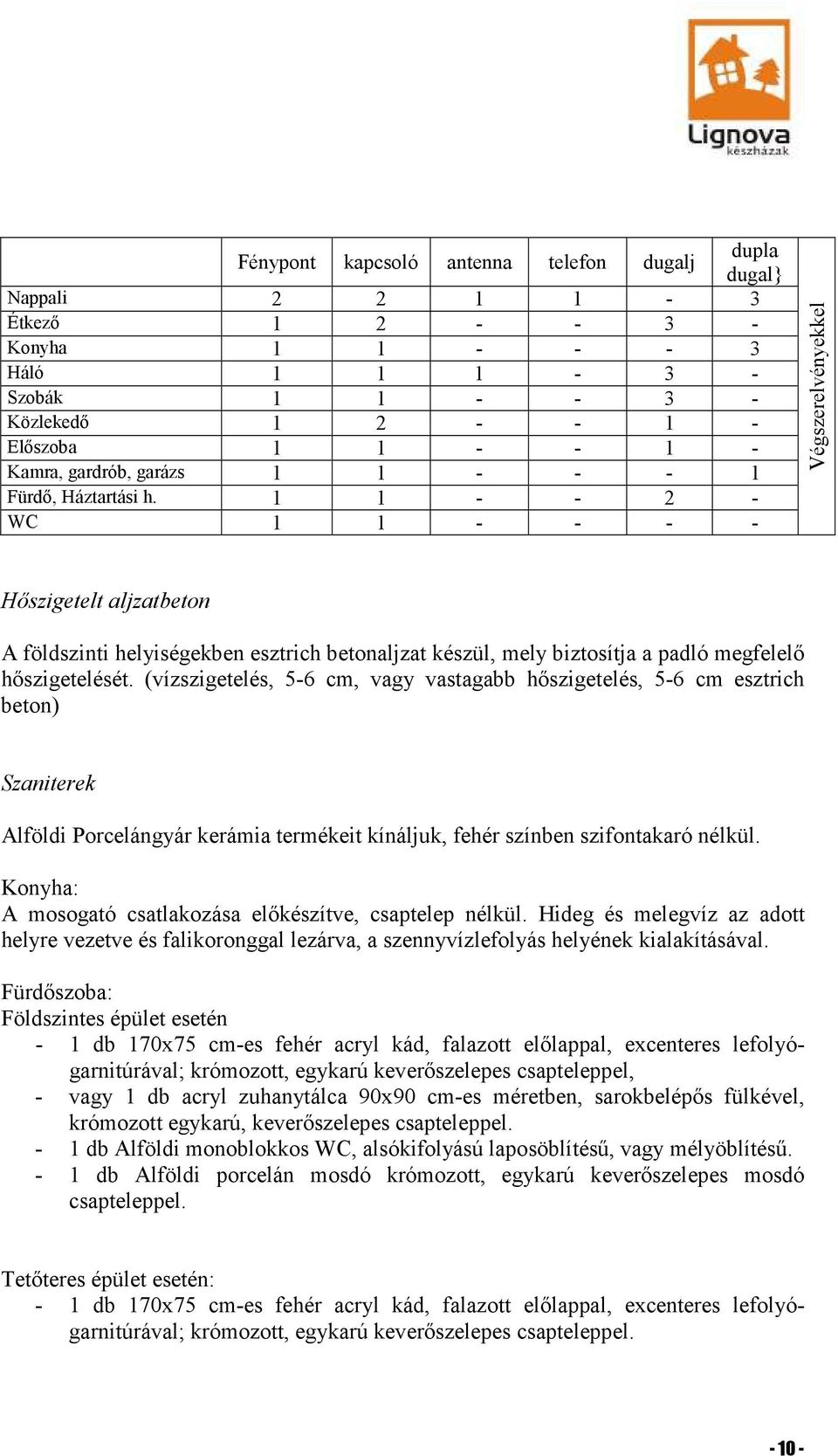 1 1 - - 2 - WC 1 1 - - - - Végszerelvényekkel Hőszigetelt aljzatbeton A földszinti helyiségekben esztrich betonaljzat készül, mely biztosítja a padló megfelelő hőszigetelését.