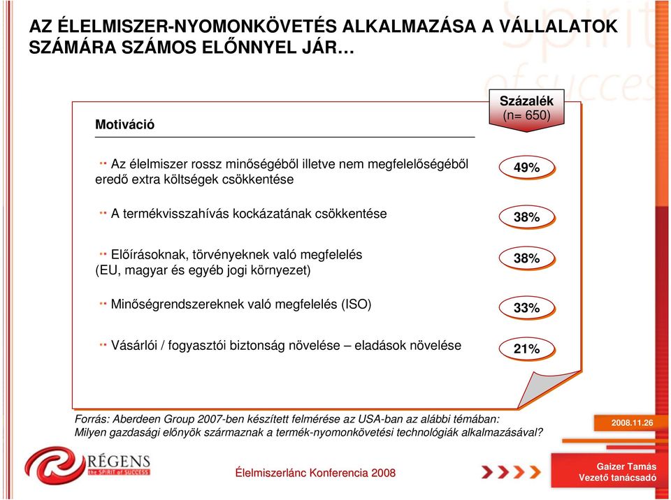 egyéb jogi környezet) Minőségrendszereknek való megfelelés (ISO) Vásárlói / fogyasztói biztonság növelése eladások növelése 49% 38% 38% 33% 21% Forrás: