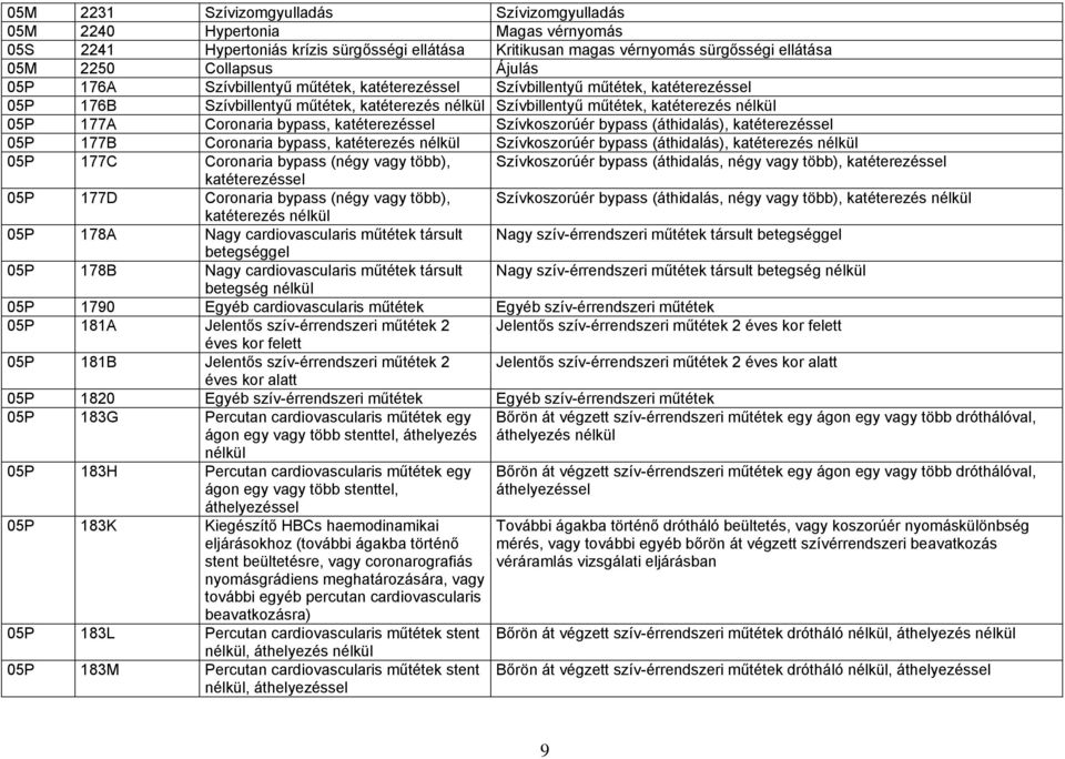Coronaria bypass, katéterezéssel Szívkoszorúér bypass (áthidalás), katéterezéssel 05P 177B Coronaria bypass, katéterezés nélkül Szívkoszorúér bypass (áthidalás), katéterezés nélkül 05P 177C Coronaria