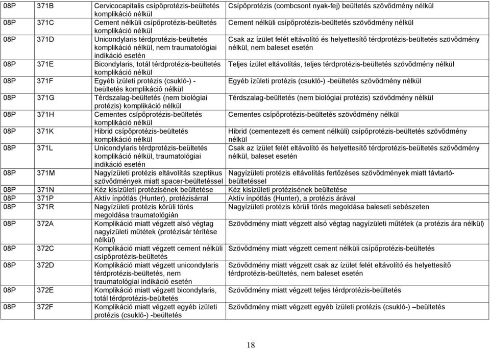 térdprotézis-beültetés szövődmény nélkül, nem baleset esetén indikáció esetén 08P 371E Bicondylaris, totál térdprotézis-beültetés Teljes ízület eltávolítás, teljes térdprotézis-beültetés szövődmény