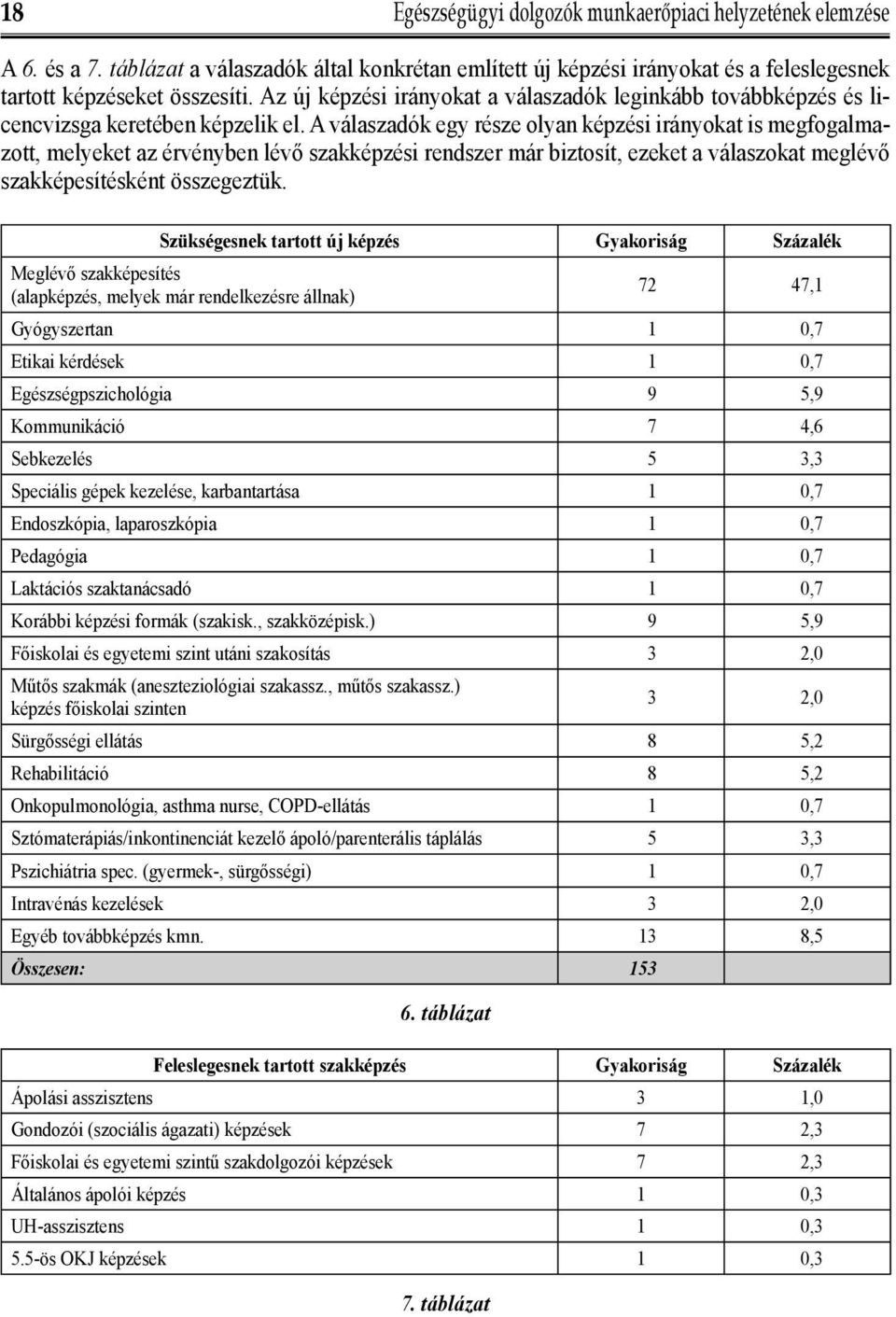 A válaszadók egy része olyan képzési irányokat is megfogalmazott, melyeket az érvényben lévő szakképzési rendszer már biztosít, ezeket a válaszokat meglévő szakképesítésként összegeztük.