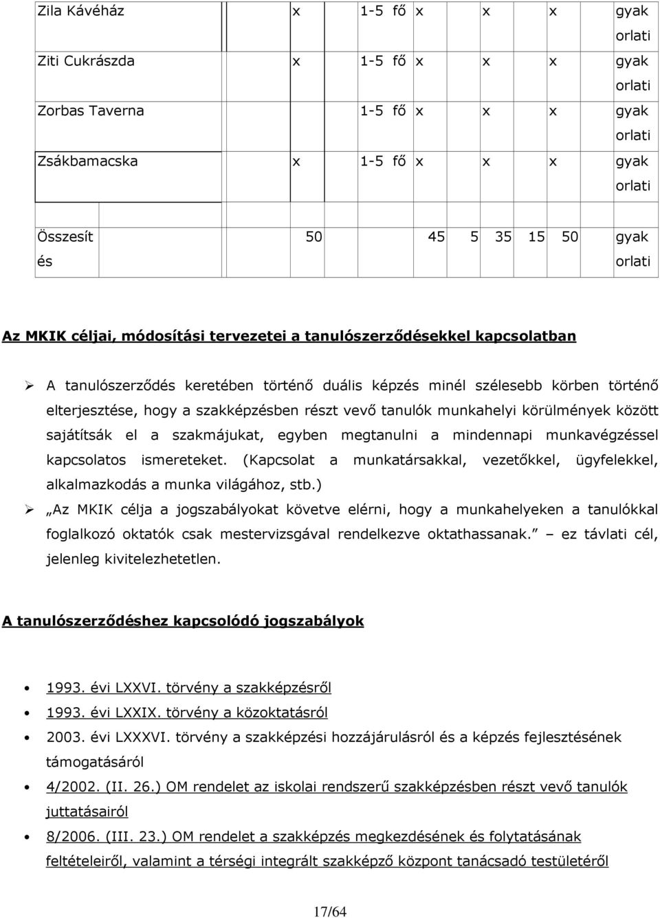 körülmények között sajátítsák el a szakmájukat, egyben megtanulni a mindennapi munkavégzéssel kapcsolatos ismereteket.