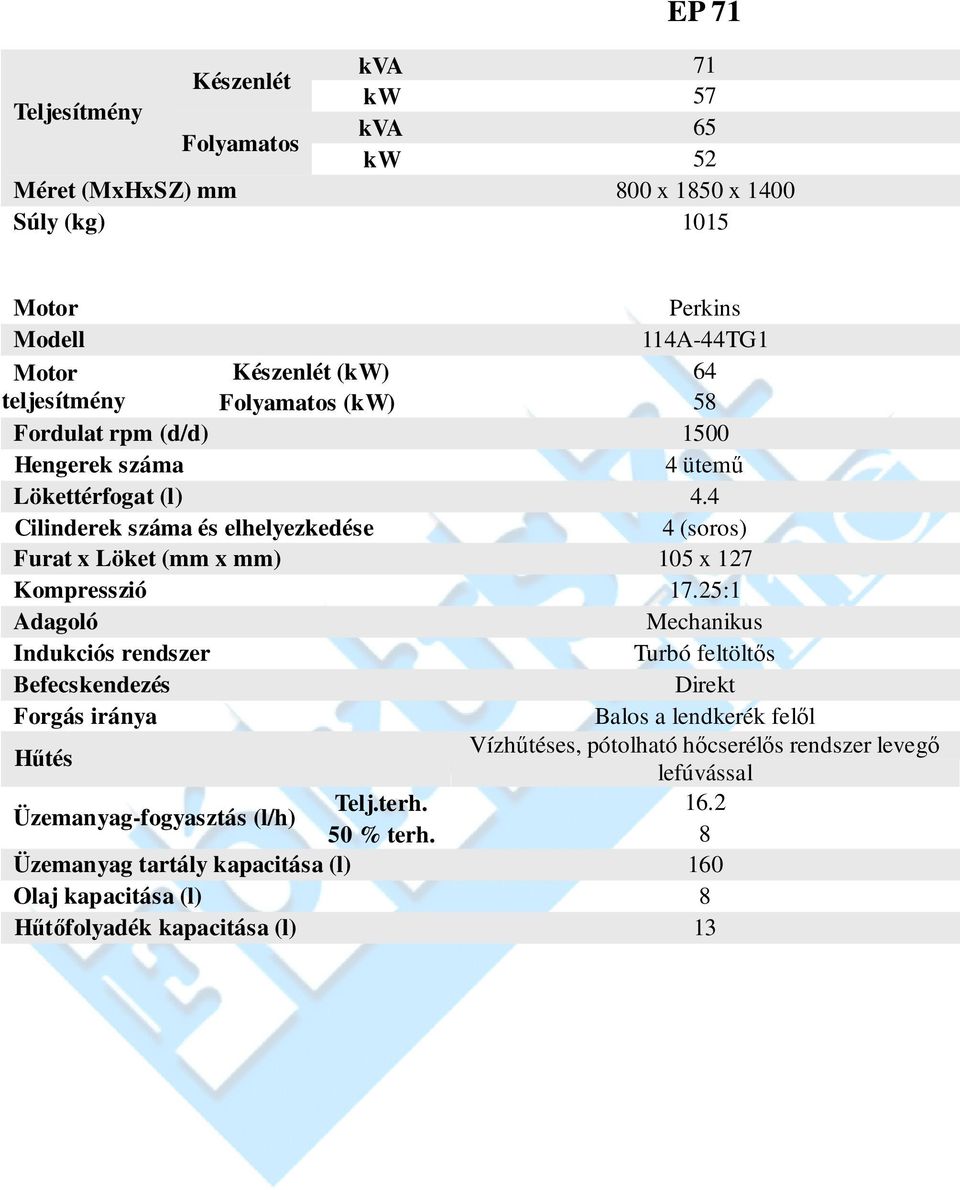 4 4 (soros) Furat x Löket (mm x mm) 105 x 127 Kompresszió 17.25:1 Mechanikus Telj.