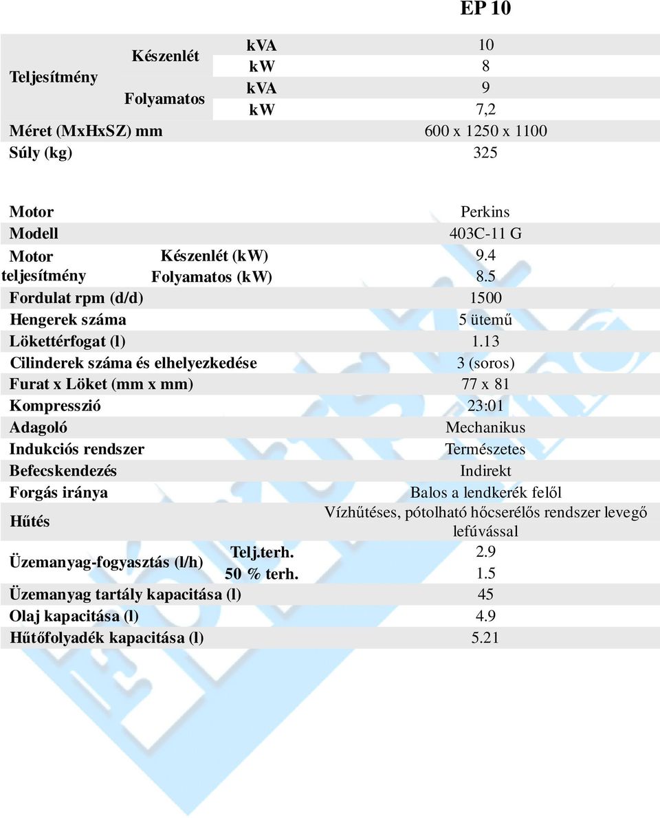 13 3 (soros) Furat x Löket (mm x mm) 77 x 81 Kompresszió 23:01 Mechanikus Természetes