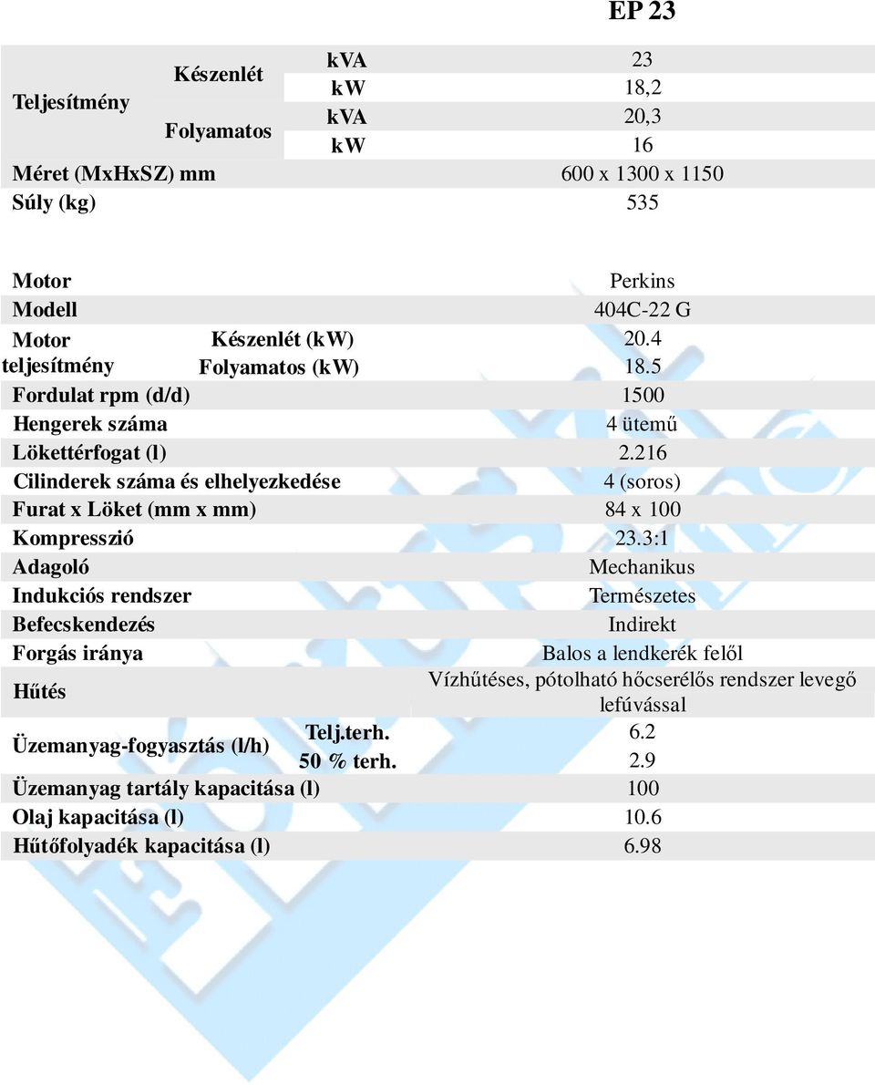 216 4 (soros) Furat x Löket (mm x mm) 84 x 100 Kompresszió 23.