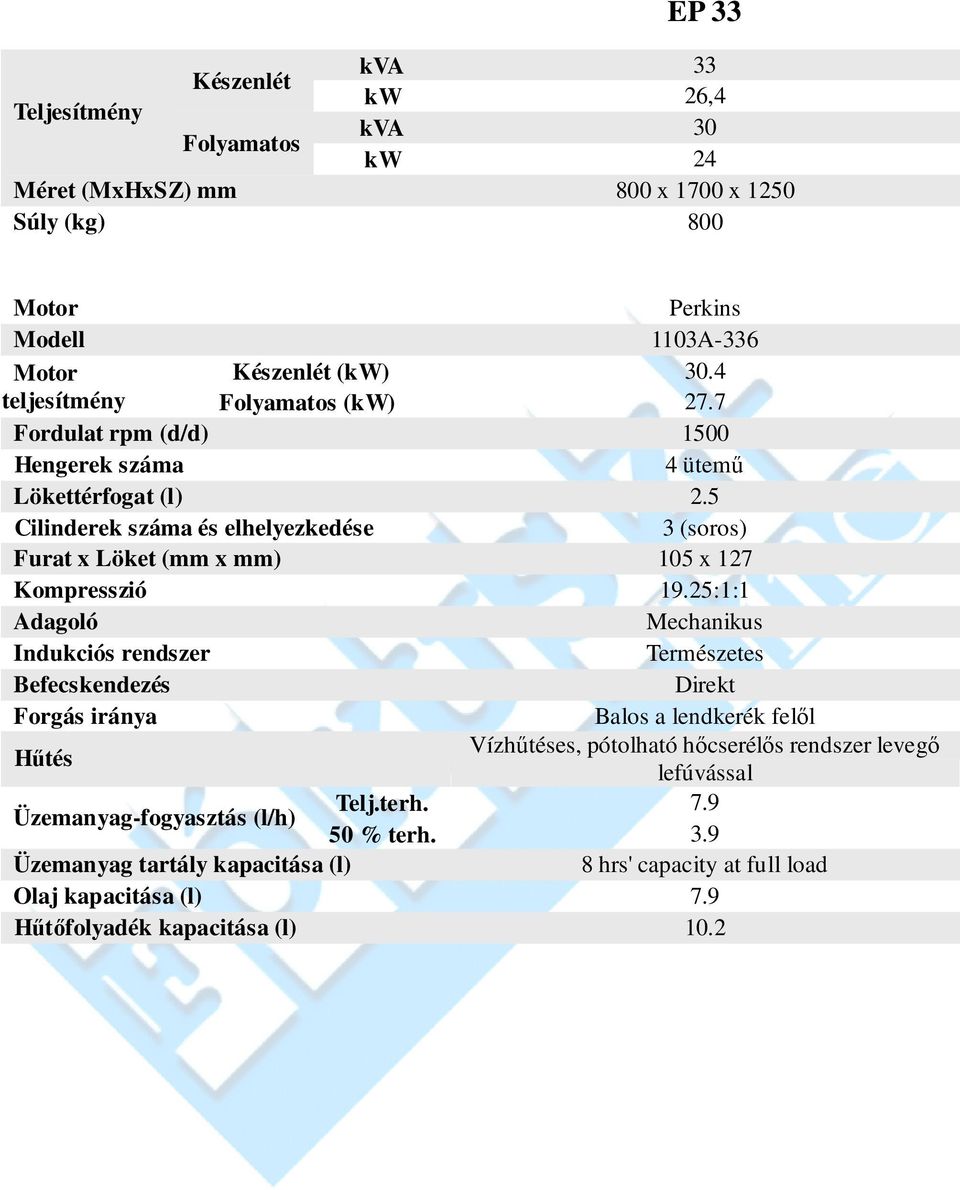 5 3 (soros) Furat x Löket (mm x mm) 105 x 127 Kompresszió 19.25:1:1 Mechanikus Természetes Telj.