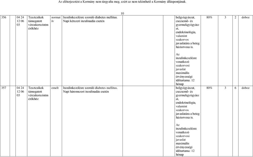 80% 3 2 doboz 357 04 24 12 06 03 Tesztcsíkok támogatott vércukorszintm érőkhöz emelt Inzulinkezelésre szoruló diabetes mellitus.