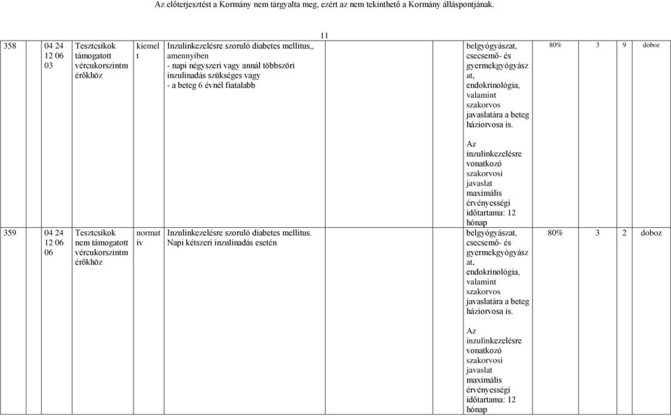 80% 3 9 doboz 359 04 24 12 06 06 Tesztcsíkok nem támogatott vércukorszintm érőkhöz Inzulinkezelésre szoruló diabetes mellitus.